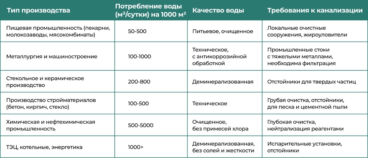 Водоснабжение и канализация