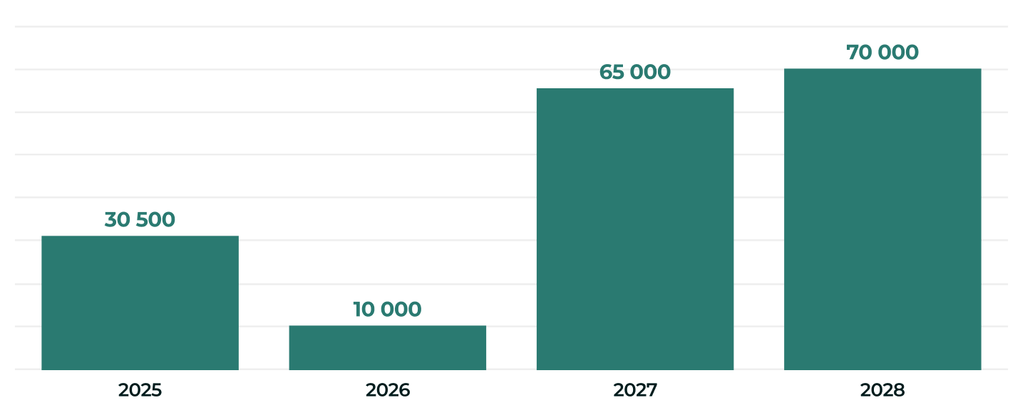 Ввод промышленных объектов 2025