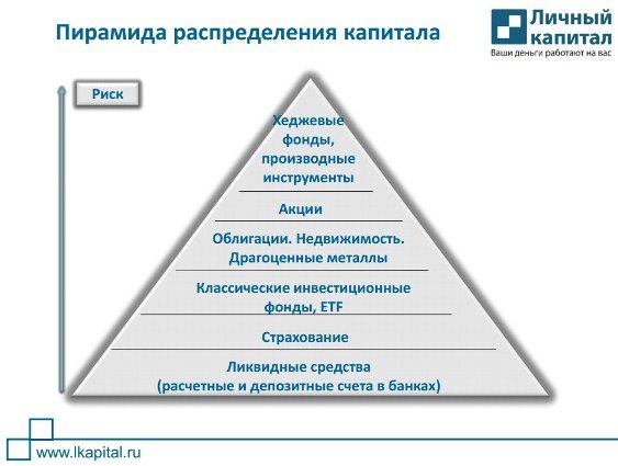 Владимир Савенок инвестирование